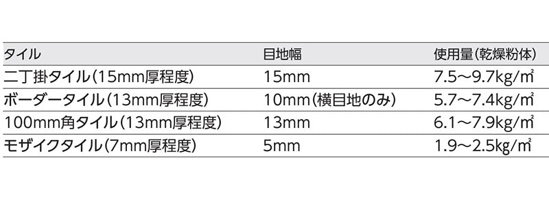 イナメジアルファ2/102R-20KG（ライトグレー）　イナメジアルファII　 20kg紙袋　 外装用目地材　 (Copy)