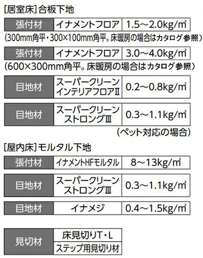 IPF-630/GSN-1［ケース］　デザインタイル グラムストーンII 600×300mm角平