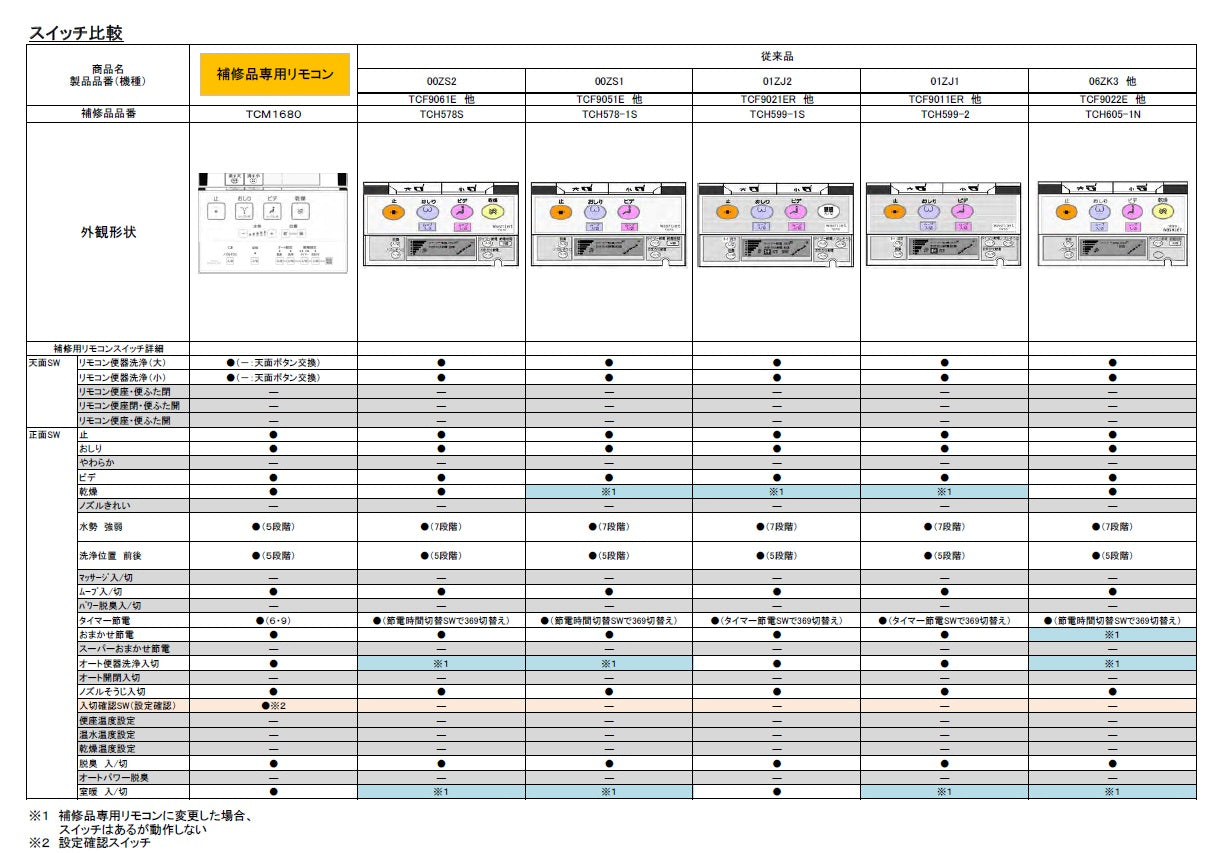 TCM1680R　TOTO ウォシュレットリモコン TCF9061・TCF9051・TCF9021系 他多様リモコン