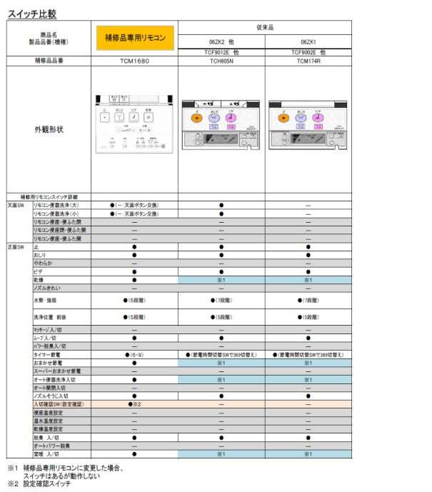 TCM1680R　TOTO ウォシュレットリモコン TCF9061・TCF9051・TCF9021系 他多様リモコン