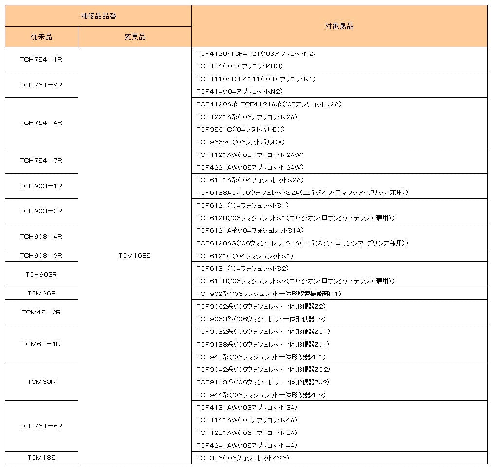 TCM1685S　TOTO ウォシュレット代替えリモコン   TCF4120・TCF4121・TCF434系他マルチリモコン